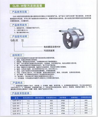 QJB-W型潛水攪拌機 西南廠家直供，品質保障，價格最優